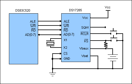 DS17285、DS17287、DS17485、DS17487、DS17885、DS17887：典型工作電路