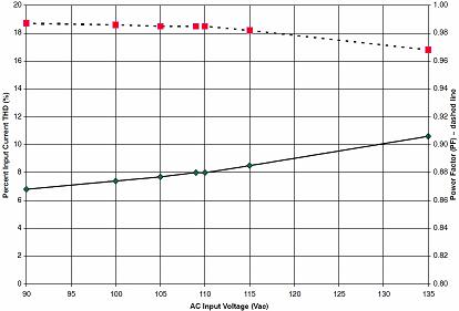 離線高功率因數(shù)TRIAC調(diào)光的綠色LED驅(qū)動器參考設(shè)計(電子工程專輯)