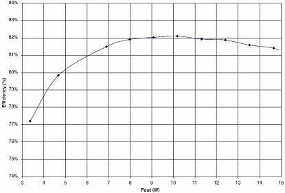 離線高功率因數(shù)TRIAC調(diào)光的綠色LED驅(qū)動器參考設(shè)計(電子工程專輯)
