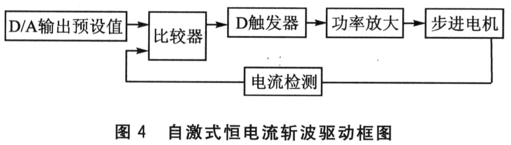 步進(jìn)電機(jī)驅(qū)動(dòng)器的關(guān)鍵技術(shù)研究