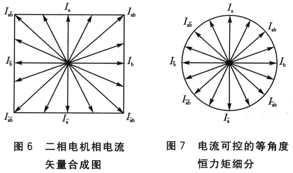 步進(jìn)電機(jī)驅(qū)動(dòng)器的關(guān)鍵技術(shù)研究