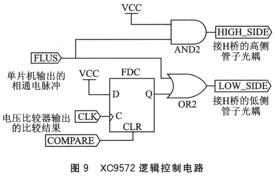 步進(jìn)電機(jī)驅(qū)動(dòng)器的關(guān)鍵技術(shù)研究