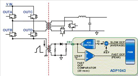 圖3：專用快速OCP比較器。