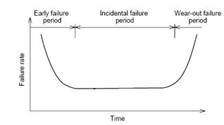(電子工程專輯)