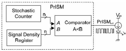  PrISM技術(shù)實(shí)現(xiàn)框圖