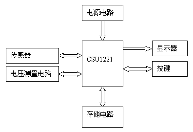 圖2：CSU1221應(yīng)用于電子計(jì)價(jià)秤的原理框圖。