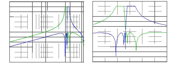 60/73kHz SFSK 的嵌入式分割濾波器；2x n=
