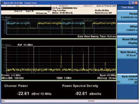 由于關(guān)閉了同步釋抑