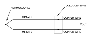 圖2. 熱電偶電路簡(jiǎn)化圖。金屬1和金屬2之間的結(jié)為主熱電偶結(jié)。金屬1和金屬2與測(cè)量裝置銅線或印制板(PCB)引線的接觸位置形成了額外的熱電偶。