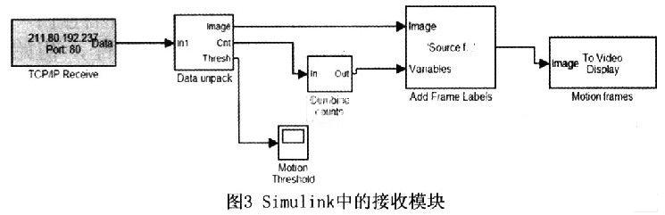 具體的模塊設(shè)計