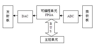 利用軟件無(wú)線電提升車載無(wú)線應(yīng)用的設(shè)計(jì)靈活性(電子工程專輯)