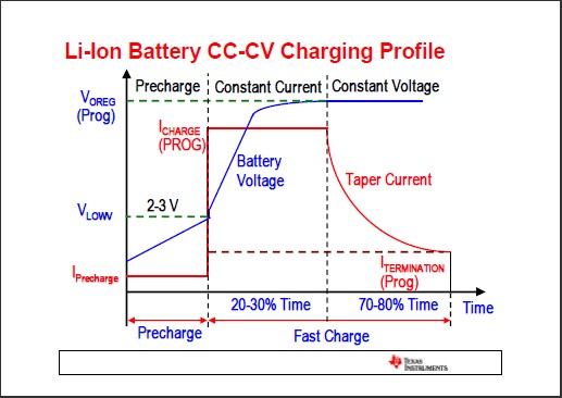 E-book的電源設(shè)計(jì)考量設(shè)計(jì)分享