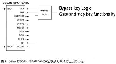 檢測邏輯可監(jiān)控FPGA構(gòu)造中的JTAG控制信號