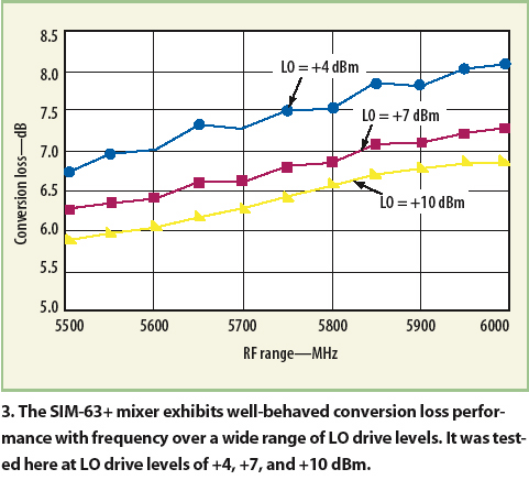 針對ISM應(yīng)用的上變頻器充分發(fā)揮LTCC技術(shù)的優(yōu)勢