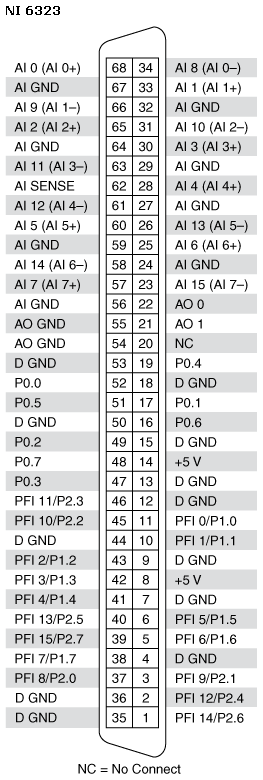 使用MAX可以快速查詢(xún)?cè)O(shè)備管腳