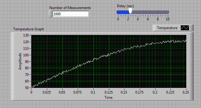 在LabVIEW的前面板上可以輕松地創(chuàng)建定制的用戶(hù)界面