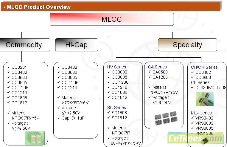 借力CEF 2010成都站，國益劍指西部布局