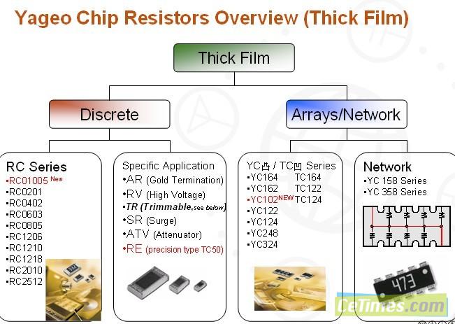 借力CEF 2010成都站，國益劍指西部布局