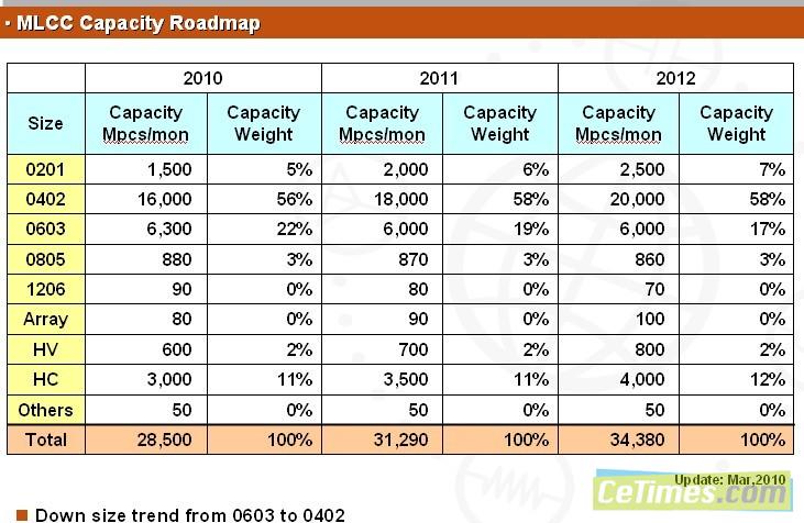 借力CEF 2010成都站，國益劍指西部布局