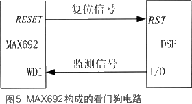 基于DSP的語音實(shí)時(shí)變速系統(tǒng)設(shè)計(jì)