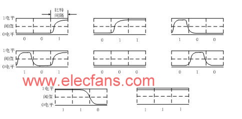 具有適當(dāng)上升和下降時間的3比特長NRZ脈沖的八種可能圖樣