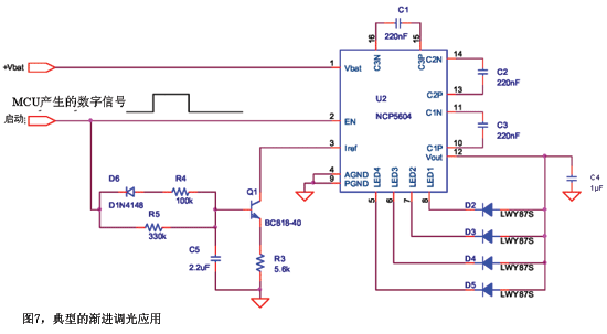 典型的漸進(jìn)調(diào)光應(yīng)用