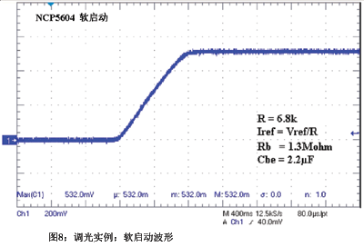 調(diào)光實例：軟啟動波形