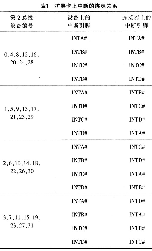 對應(yīng)關(guān)系