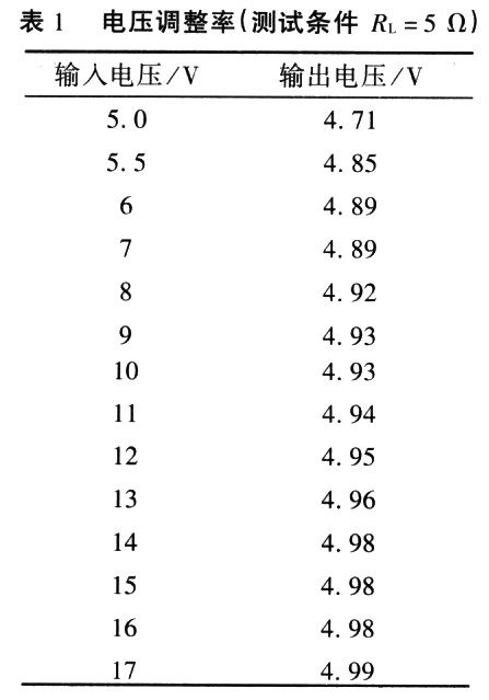 電壓調(diào)整率