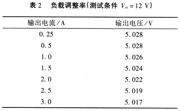 負(fù)載調(diào)整率