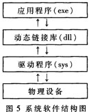 整個(gè)系統(tǒng)的結(jié)構(gòu)