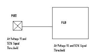 �ٶ���׃�c(di��n)�Ͷ˿�w