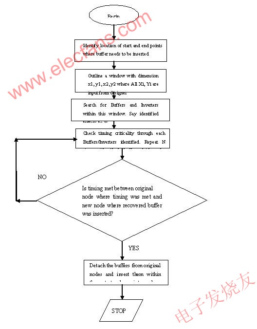 現(xiàn)有布局恢復(fù)緩沖器/逆變器邏輯 m.makelele.cn