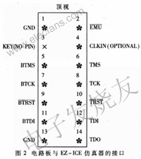 ADSP21062 JTAG接口與EZ-ICE仿真器連接 m.makelele.cn