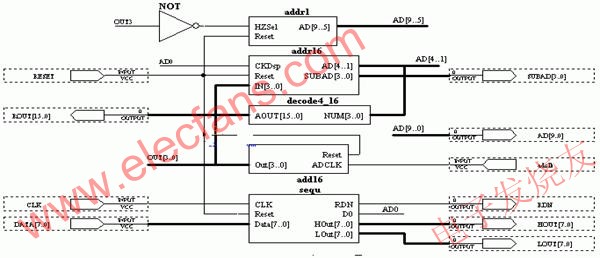 控制器頂層電路原理圖 m.makelele.cn