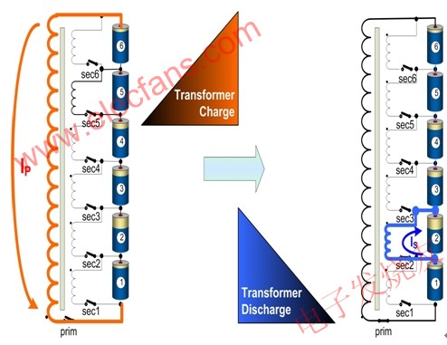 鋰離子電池的底部充電平衡原理 m.makelele.cn
