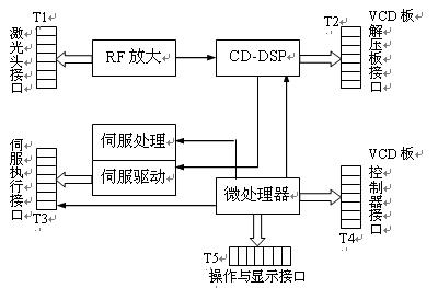 怎么看激光視盤機(jī)電路圖 http://m.makelele.cn
