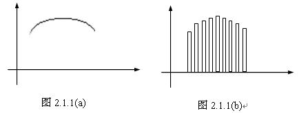 數(shù)字音頻信號處理原理 http://m.makelele.cn