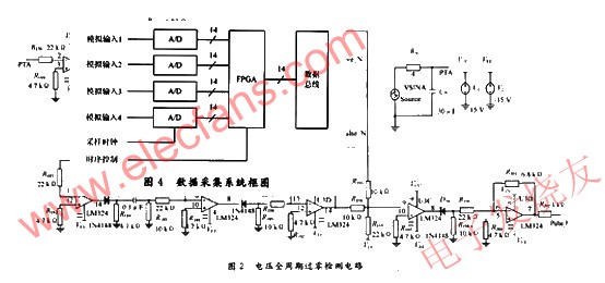 交流電壓全周期過(guò)零檢測(cè)電路仿真原理圖 來(lái)源：電子發(fā)燒友