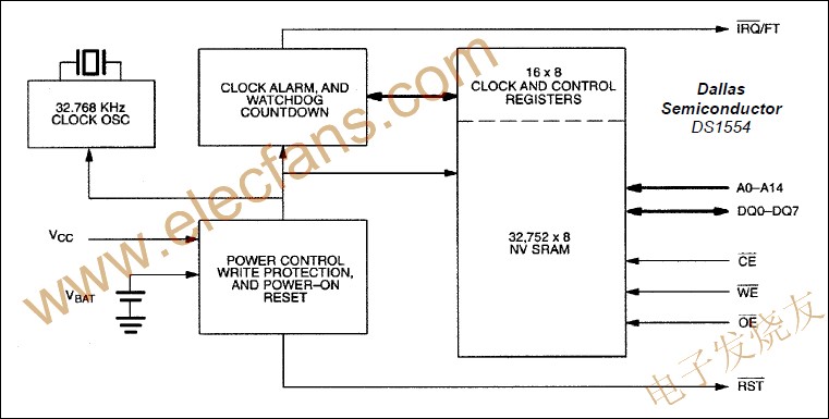 256k非易失、Y2K兼容時(shí)鐘RAM DS1554 m.makelele.cn