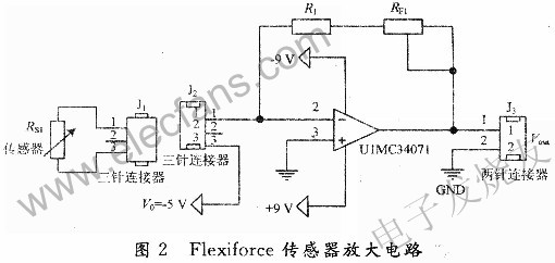 Flexiforce傳感器的放大器電路 m.makelele.cn