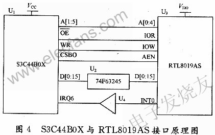 RTL8019AS與S3C44BOX的鏈接 m.makelele.cn