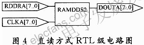 直讀方式RTL級(jí)電路圖 m.makelele.cn