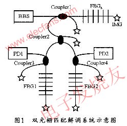 雙光柵匹配系統(tǒng)示意圖 m.makelele.cn