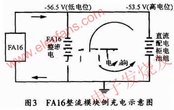 FAl6的整流模塊倒充電示意圖 m.makelele.cn