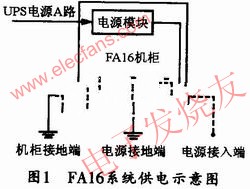 FA16系統(tǒng)供電示意圖 m.makelele.cn