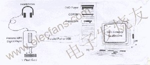MP3播放機(jī) m.makelele.cn