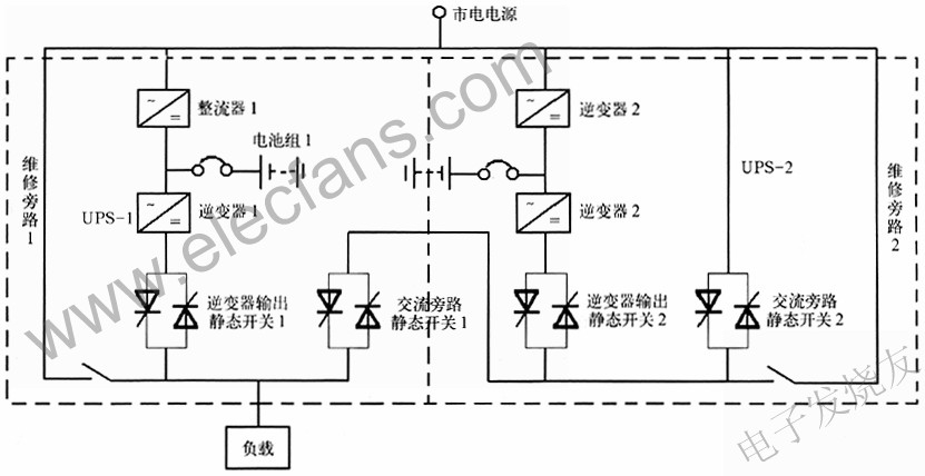 兩臺(tái)UPS組成的熱備份冗余供電系統(tǒng) m.makelele.cn