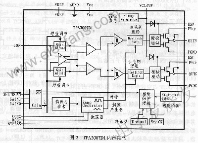 TPA3007D1內(nèi)部結(jié)構(gòu)圖 m.makelele.cn