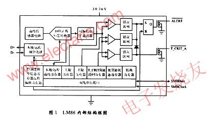 LM86溫度傳感器內(nèi)部結(jié)構(gòu)圖 m.makelele.cn